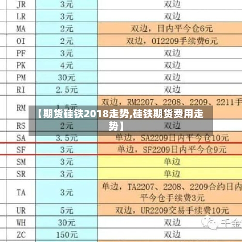 【期货硅铁2018走势,硅铁期货费用走势】-第3张图片