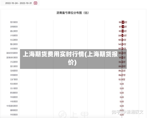 上海期货费用实时行情(上海期货报价)