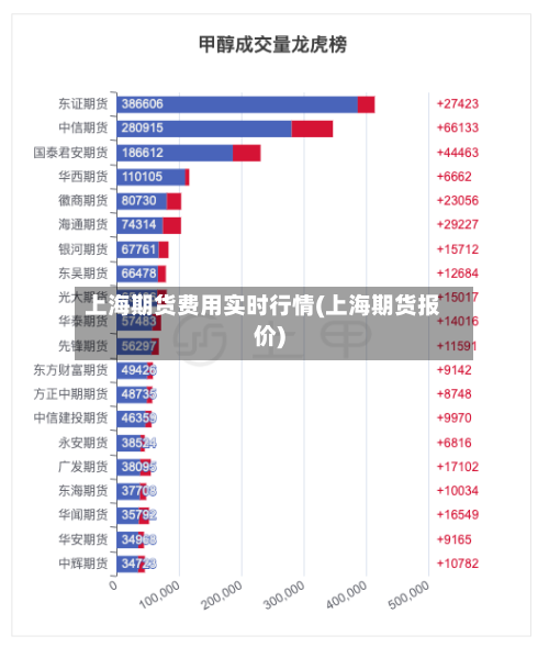 上海期货费用实时行情(上海期货报价)-第2张图片