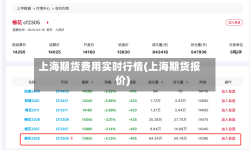 上海期货费用实时行情(上海期货报价)-第3张图片