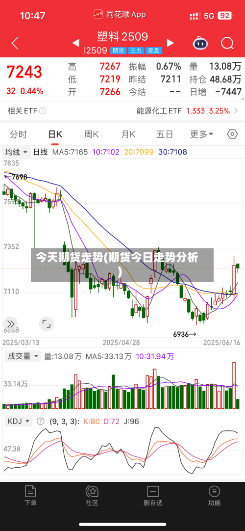 今天期货走势(期货今日走势分析)-第2张图片