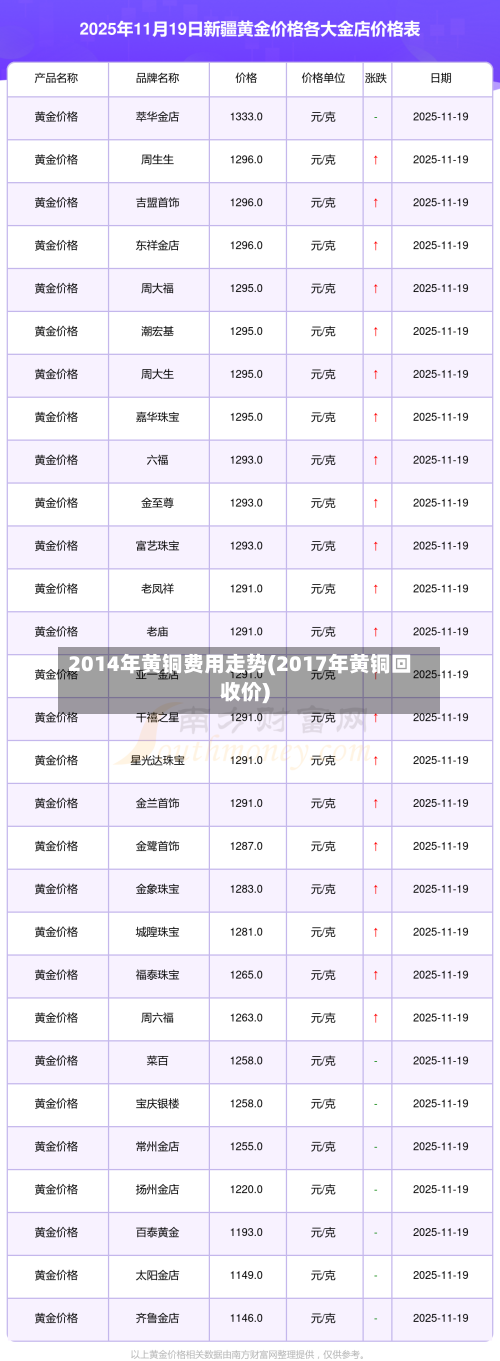 2014年黄铜费用走势(2017年黄铜回收价)