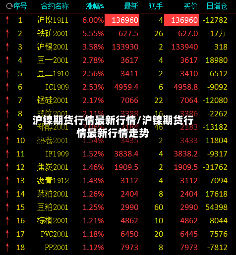 沪镍期货行情最新行情/沪镍期货行情最新行情走势