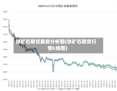 铁矿石期货最新分析图(铁矿石期货行情k线图)