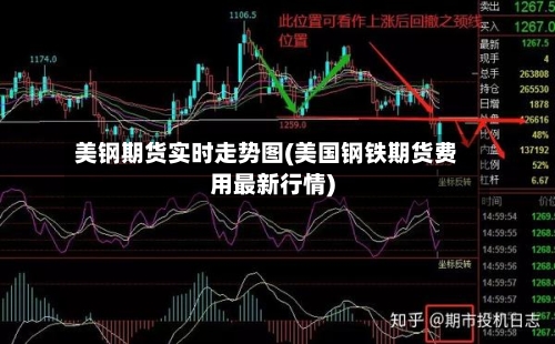 美钢期货实时走势图(美国钢铁期货费用最新行情)-第2张图片