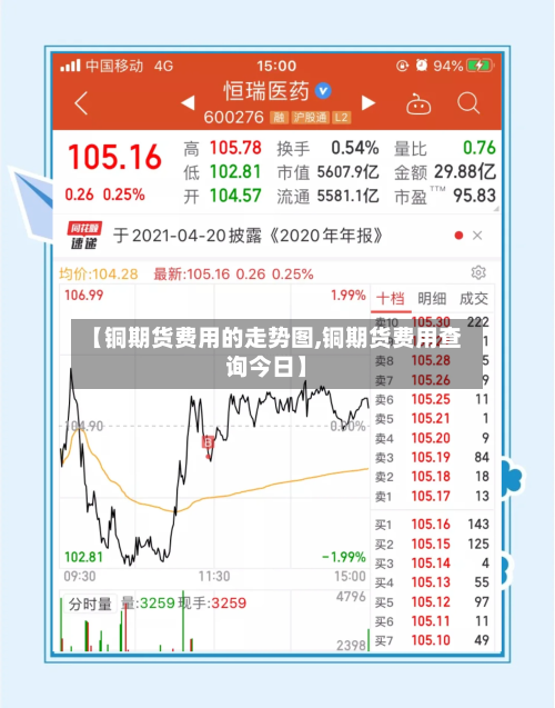 【铜期货费用的走势图,铜期货费用查询今日】-第2张图片