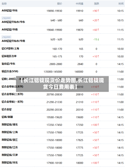 【长江铝锭现货价走势图,长江铝锭现货今日费用表】-第3张图片