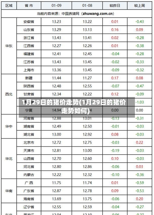 1月29日的猪价走势(1月29日的猪价走势如何)-第3张图片
