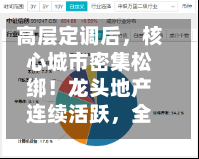 高层定调后，核心城市密集松绑！龙头地产连续活跃，全市场唯一地产ETF（159707）逆市六连阳！-第2张图片