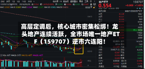 高层定调后，核心城市密集松绑！龙头地产连续活跃，全市场唯一地产ETF（159707）逆市六连阳！