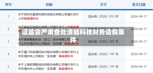 证监会严肃查处清越科技财务造假案件-第3张图片