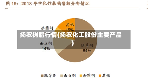 扬农树脂行情(扬农化工股份主要产品)