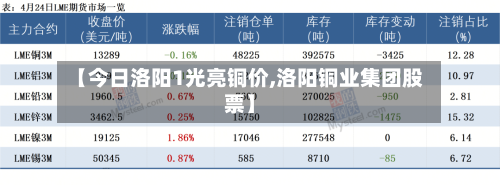 【今日洛阳1光亮铜价,洛阳铜业集团股票】-第2张图片