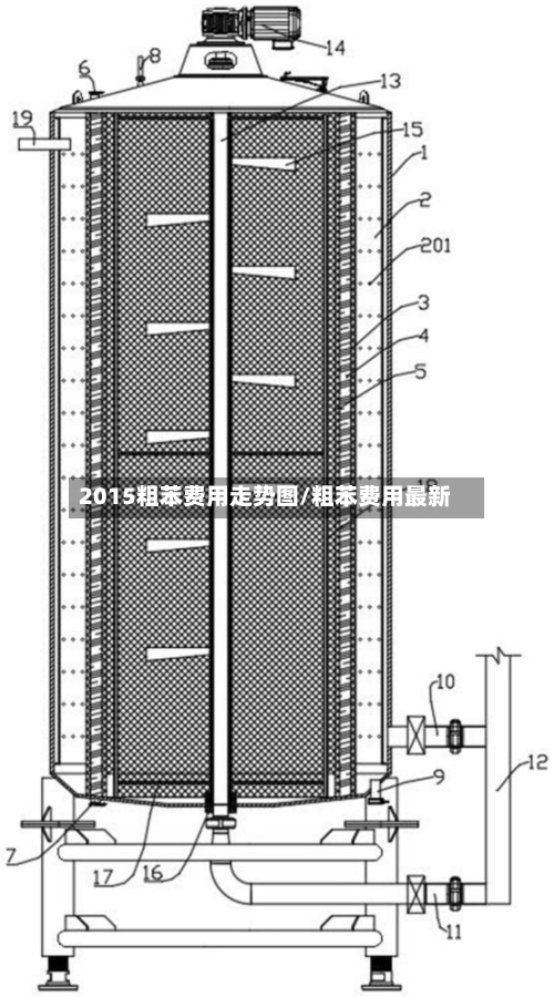 2015粗苯费用走势图/粗苯费用最新