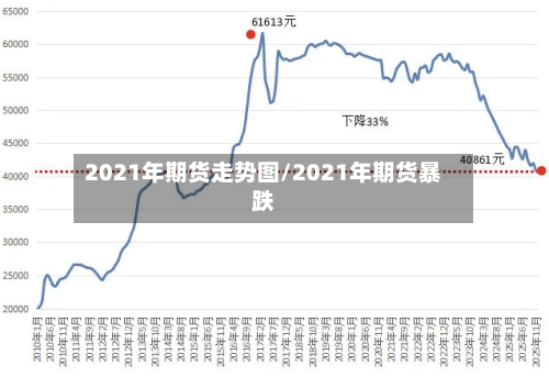 2021年期货走势图/2021年期货暴跌-第3张图片