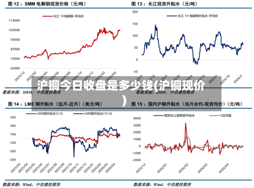 沪铜今日收盘是多少钱(沪铜现价)-第2张图片