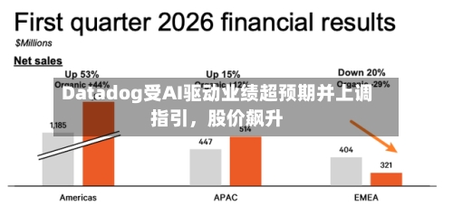 Datadog受AI驱动业绩超预期并上调指引，股价飙升