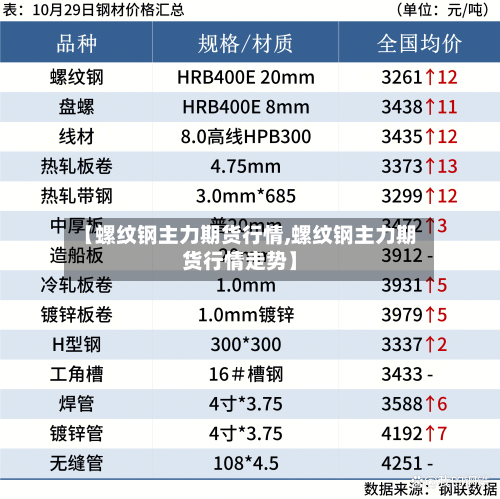 【螺纹钢主力期货行情,螺纹钢主力期货行情走势】-第3张图片