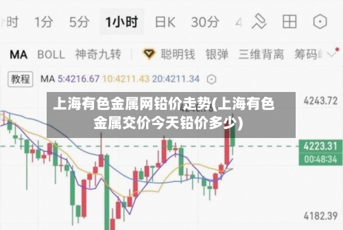 上海有色金属网铅价走势(上海有色金属交价今天铅价多少)