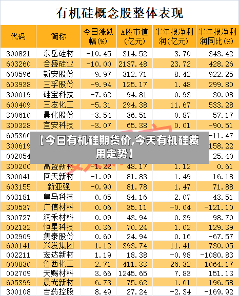 【今日有机硅期货价,今天有机硅费用走势】-第3张图片