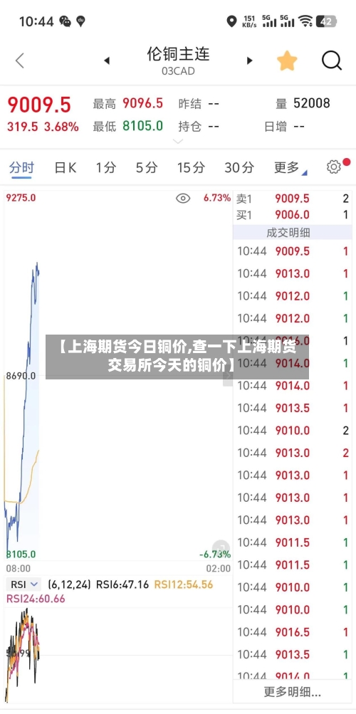 【上海期货今日铜价,查一下上海期货交易所今天的铜价】-第2张图片