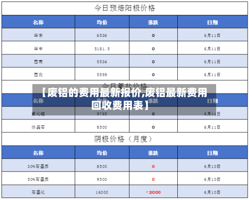 【废铝的费用最新报价,废铝最新费用回收费用表】