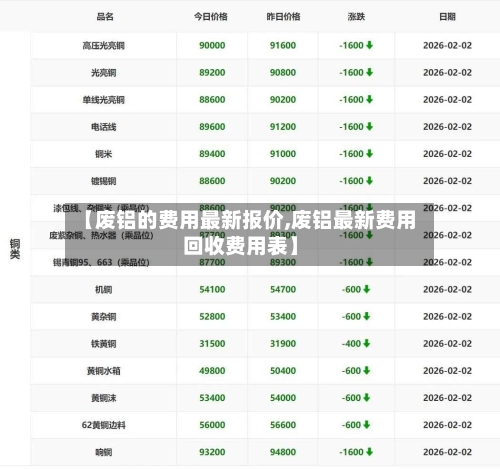 【废铝的费用最新报价,废铝最新费用回收费用表】-第2张图片