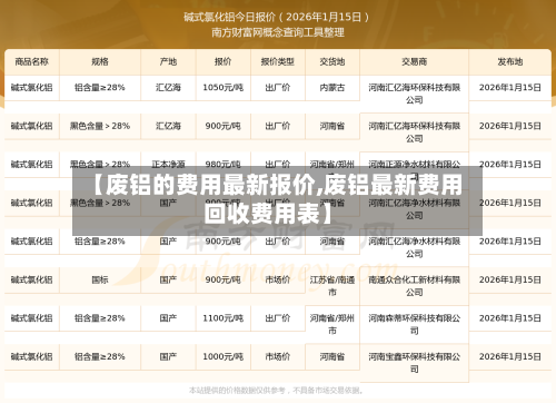 【废铝的费用最新报价,废铝最新费用回收费用表】-第3张图片