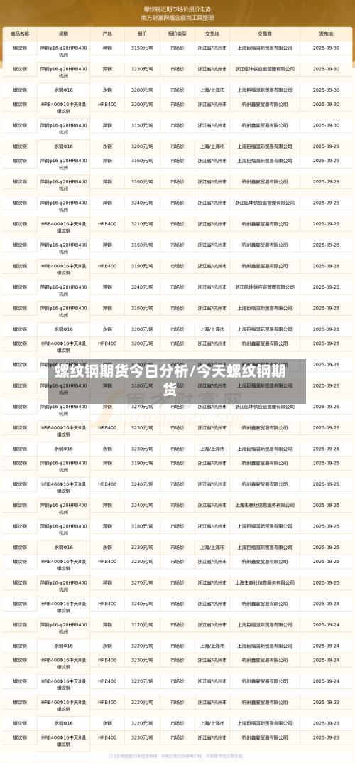 螺纹钢期货今日分析/今天螺纹钢期货-第2张图片