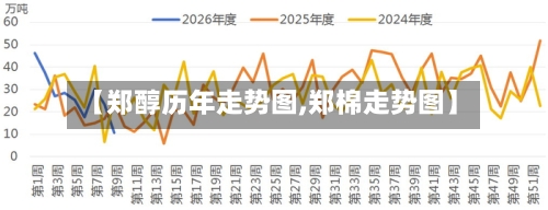【郑醇历年走势图,郑棉走势图】