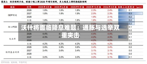 沃什将面临降息难题：通胀与选举双重夹击-第3张图片
