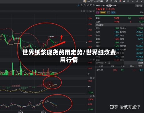 世界纸浆现货费用走势/世界纸浆费用行情