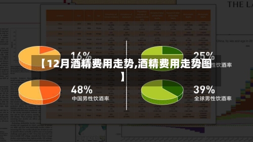 【12月酒精费用走势,酒精费用走势图】-第2张图片