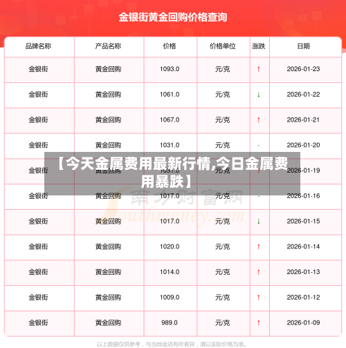 【今天金属费用最新行情,今日金属费用暴跌】-第2张图片