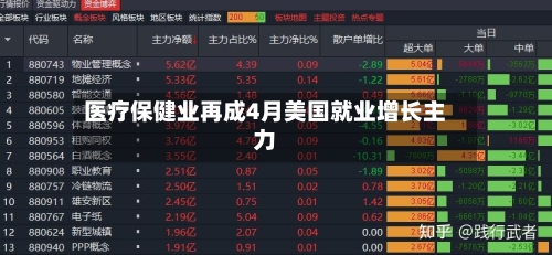 医疗保健业再成4月美国就业增长主力-第2张图片