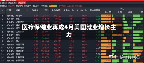 医疗保健业再成4月美国就业增长主力