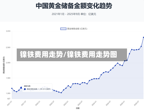 镍铁费用走势/镍铁费用走势图-第3张图片