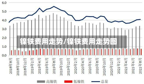 镍铁费用走势/镍铁费用走势图-第2张图片