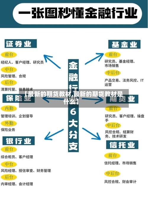 【最新的期货教材,最新的期货教材是什么】-第2张图片
