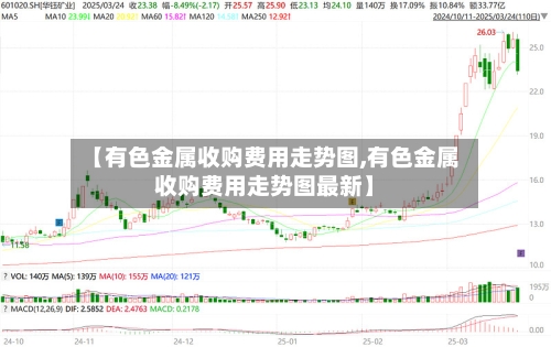 【有色金属收购费用走势图,有色金属收购费用走势图最新】-第2张图片