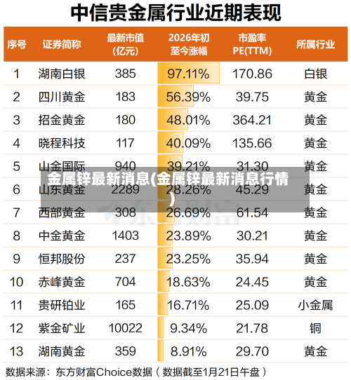 金属锌最新消息(金属锌最新消息行情)-第2张图片