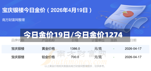 今日金价19日/今日金价1274-第2张图片