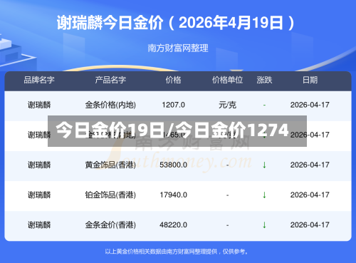 今日金价19日/今日金价1274