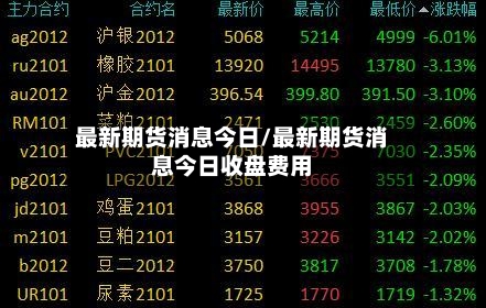 最新期货消息今日/最新期货消息今日收盘费用-第3张图片