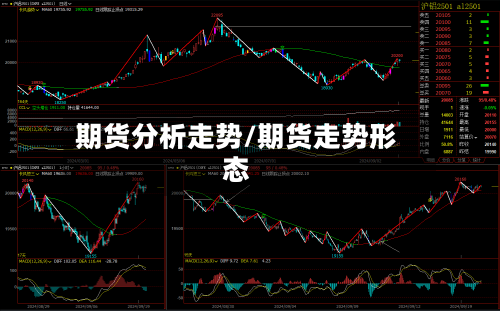 期货分析走势/期货走势形态-第3张图片