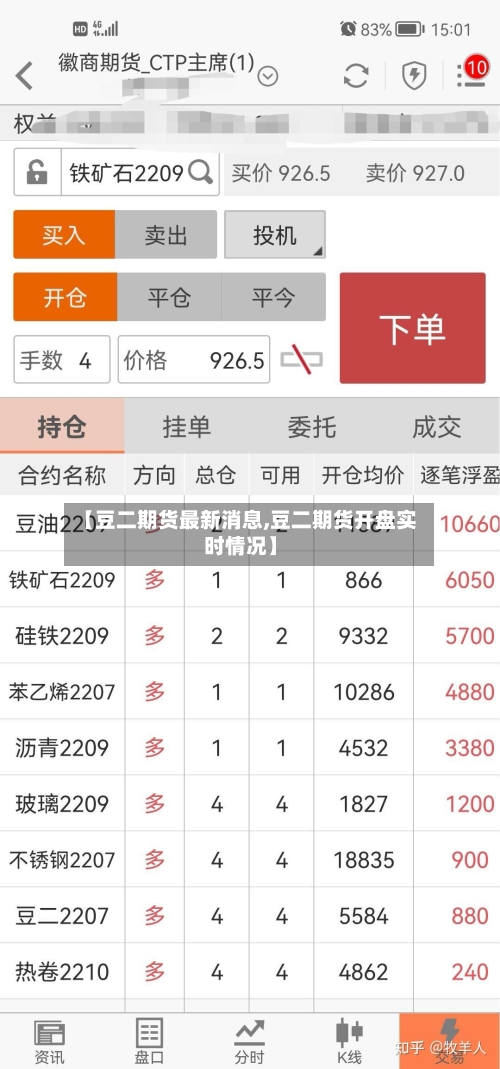 【豆二期货最新消息,豆二期货开盘实时情况】