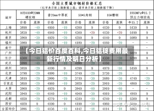 【今日铝价百度百科,今日铝锭费用最新行情及明日分析】