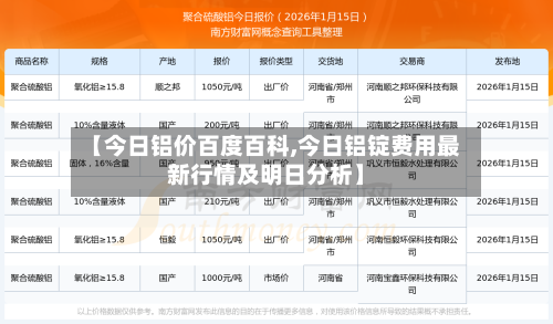 【今日铝价百度百科,今日铝锭费用最新行情及明日分析】-第2张图片