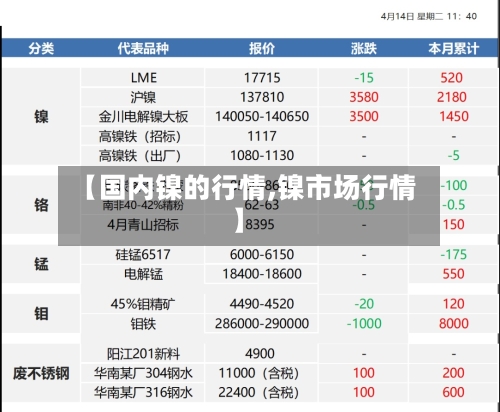 【国内镍的行情,镍市场行情】