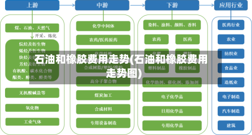 石油和橡胶费用走势(石油和橡胶费用走势图)-第2张图片